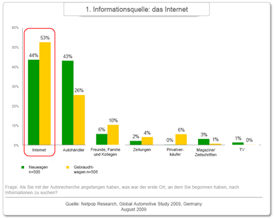 Google-Automotive-Das-Automobil-und-Das-Internet