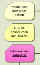 EU Auto Neufahrzeug Direktimport Ablauf - Symbol für ein Resultat - zum Beispiel ein Formular