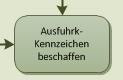 EU Auto Neufahrzeug Direktimport Ablauf - Symbol für eine durchzuführende Aktion