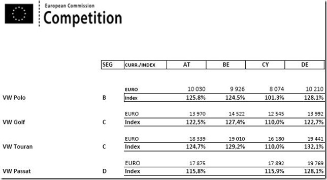 eu-kommission-autopreisliste